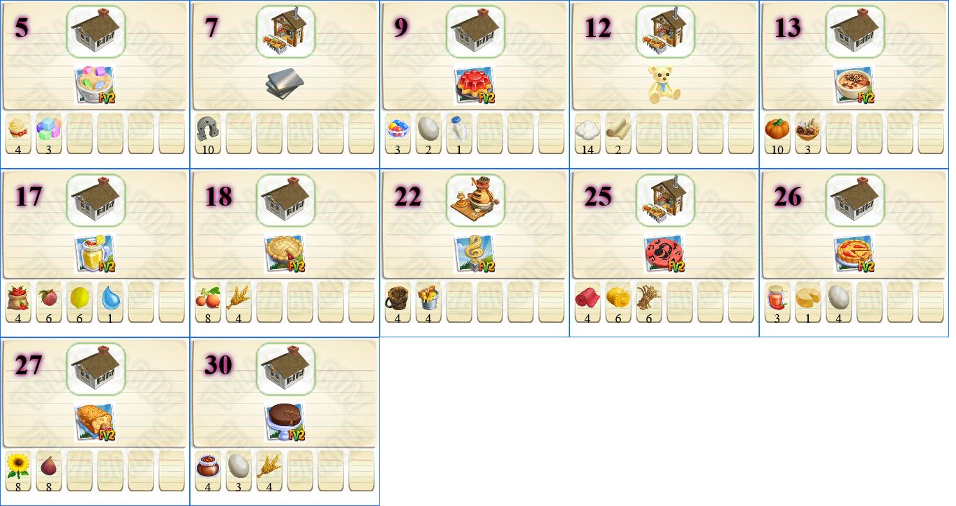 Recipes in Collect Packing Points