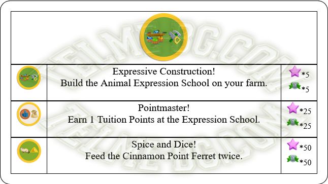 Click to view more Badges in Greasework