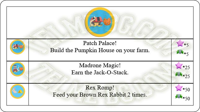 Click to view more Badges in Tractor Factor