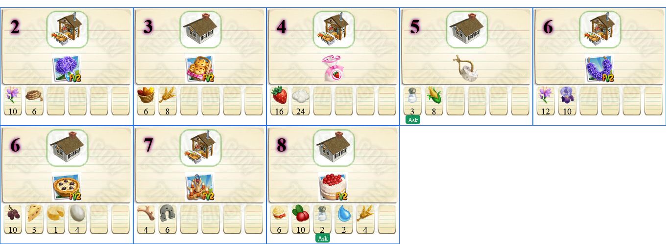 Recipes in Busy Backstage