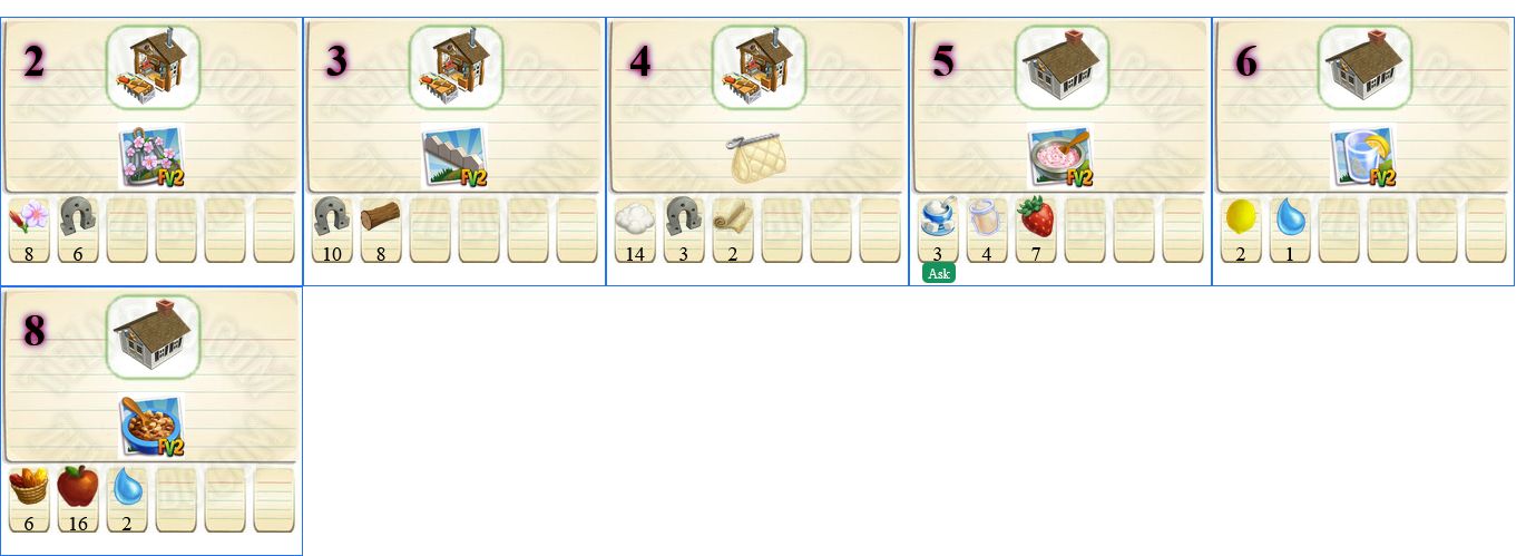 Recipes in Autumn Workshop