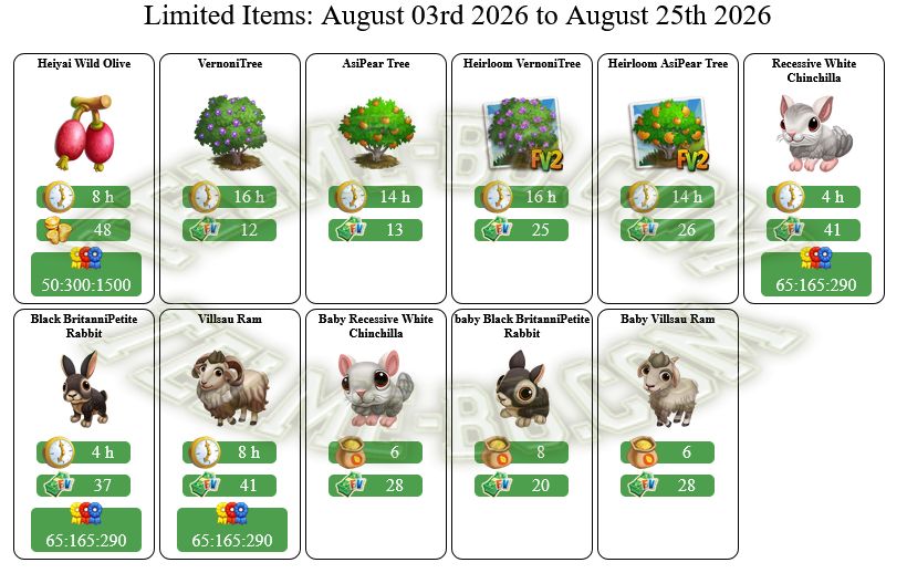 Limited Items