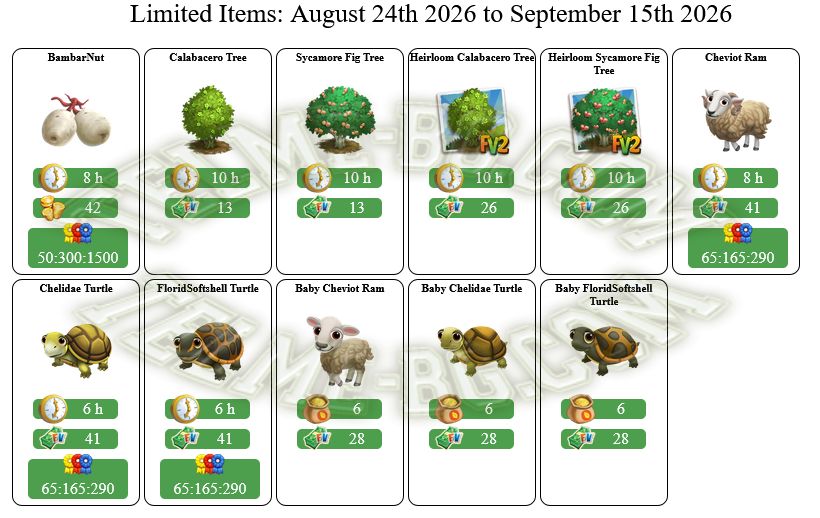 Limited Items