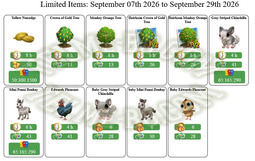Limited Items