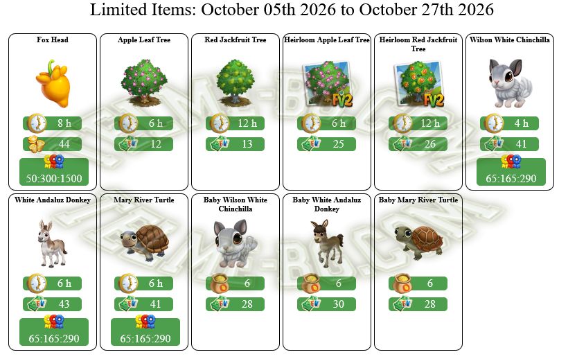 Limited Items
