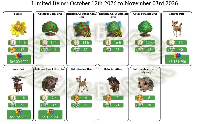 Limited Items