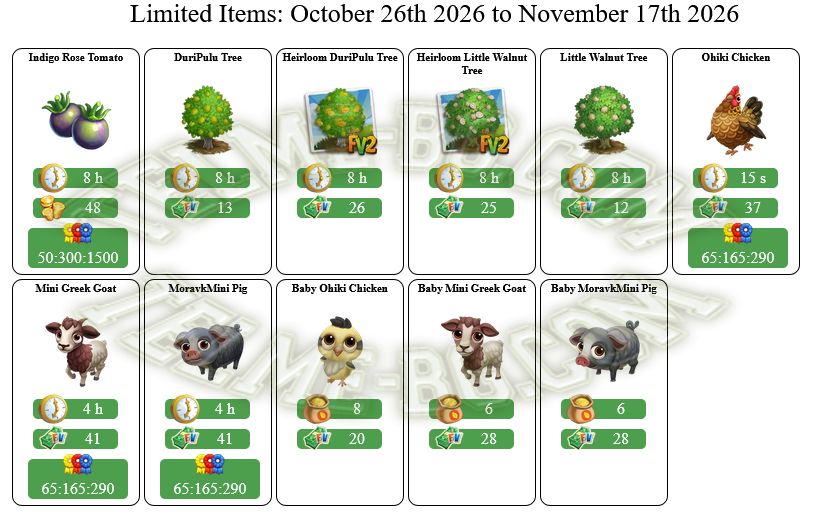 Limited Items